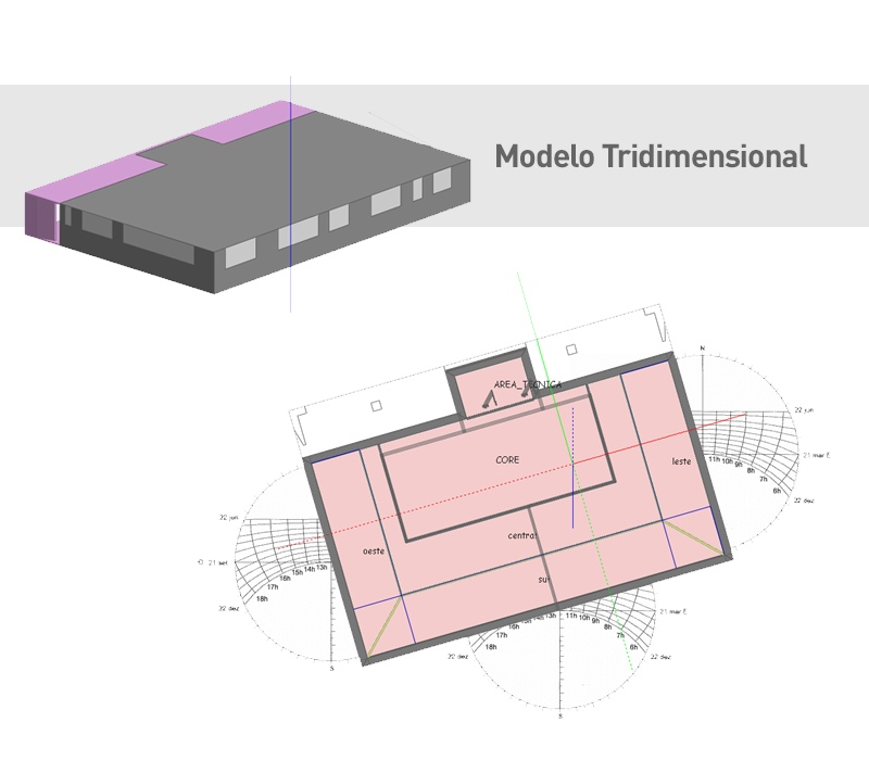 Modelo tridimensional do empreendimento Atílio Leopoldo (Desempenho térmico)