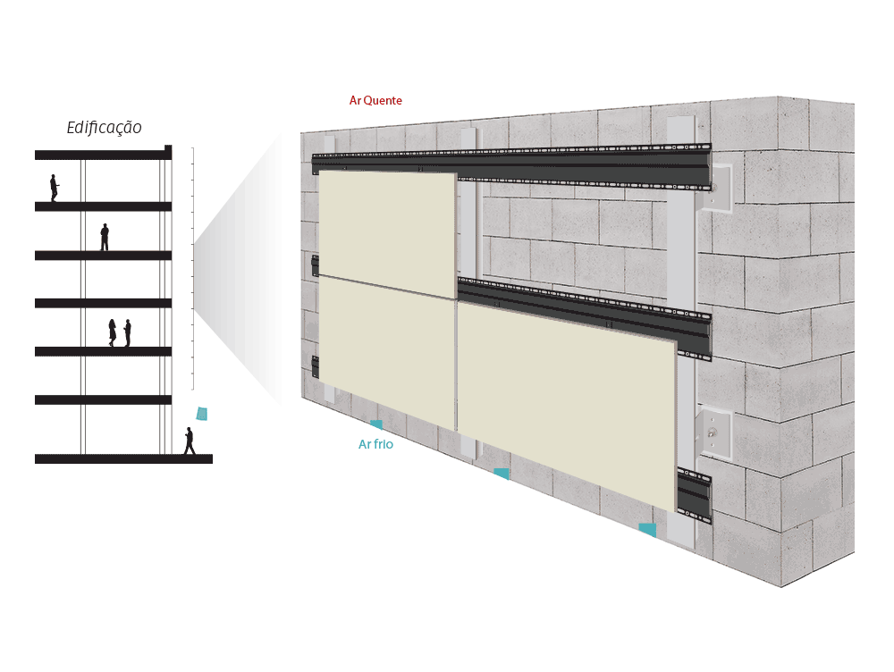 esquema animado para demonstração das fachadas ventiladas