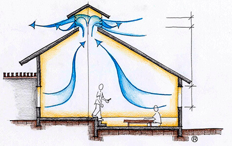 esquema de demonstração de ventilação natural em uma casa