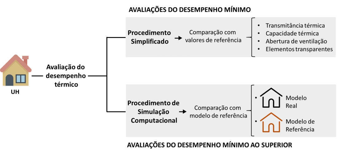 Mudanças Nos Critérios De Desempenho Térmico Nbr 15575 2021 1122