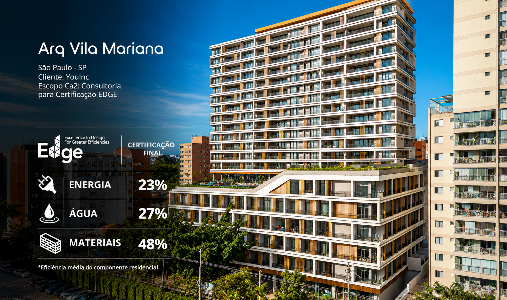 Arq Vila Mariana | YouInc (Artigo: Quanto custa a certificação EDGE)