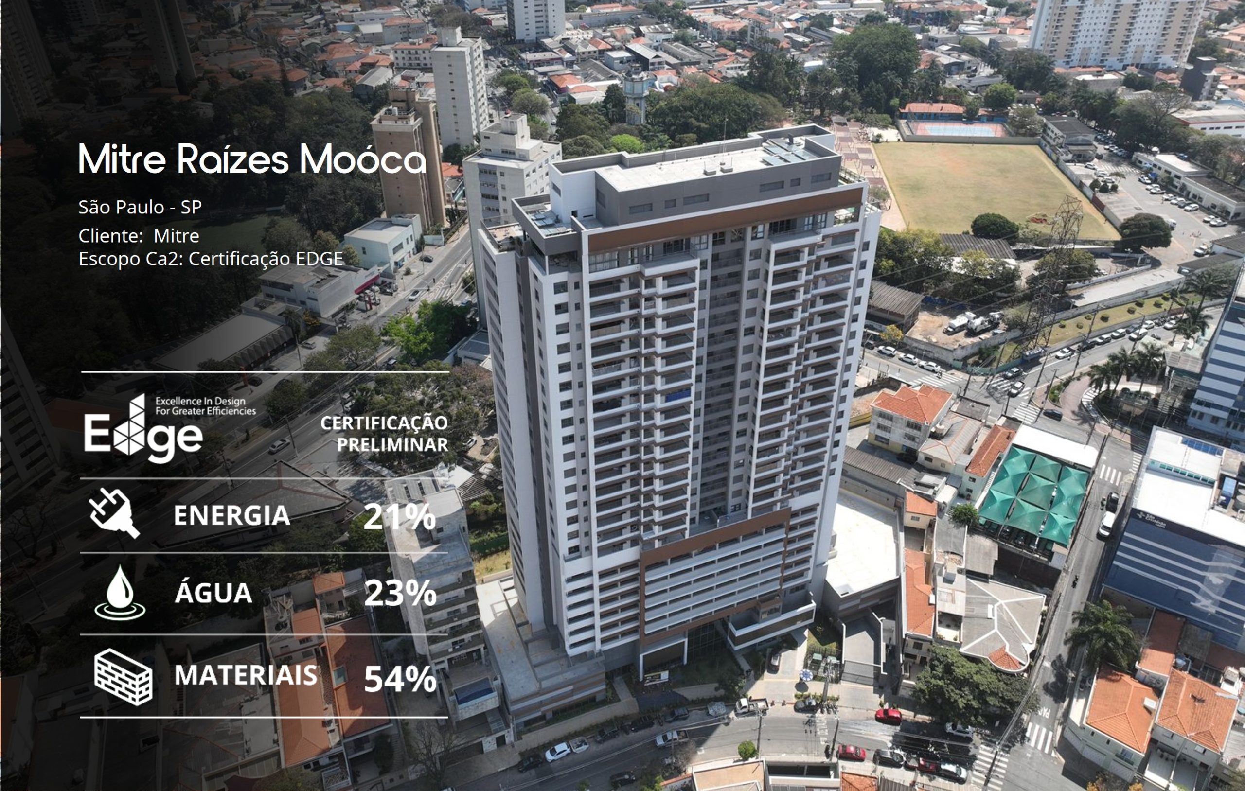 Mitre | Raízes Mooca (Artigo: Quanto custa a certificação EDGE)